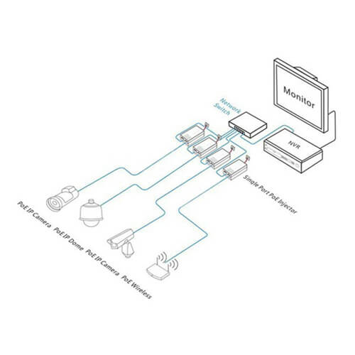 Gigabit PoE Injector (35W)